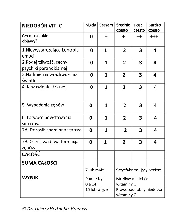 VitC niedobory vegamedica1